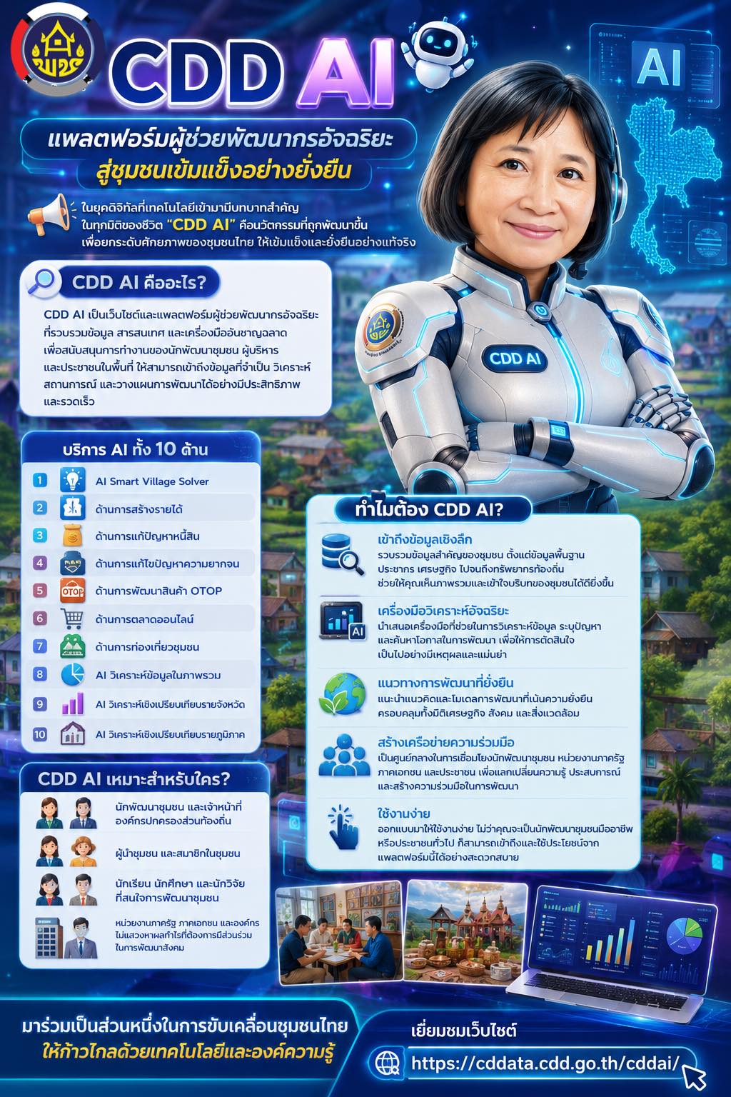 สำนักงานพัฒนาชุมชนอำเภอดอกคำใต้ ขอประชาสัมพันธ์การใช้งาน CDD AI ผู้ช่วยอัจฉริยะ เครื่องมือดิจิทัลจากกรมการพัฒนาชุมชน ที่ช่วยยกระดับการทำงานด้านการพัฒนาชุมชนให้มีประสิทธิภาพมากยิ่งขึ้น
